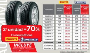 Neumáticos Coche Carrefour