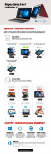 Convertibles Media Markt