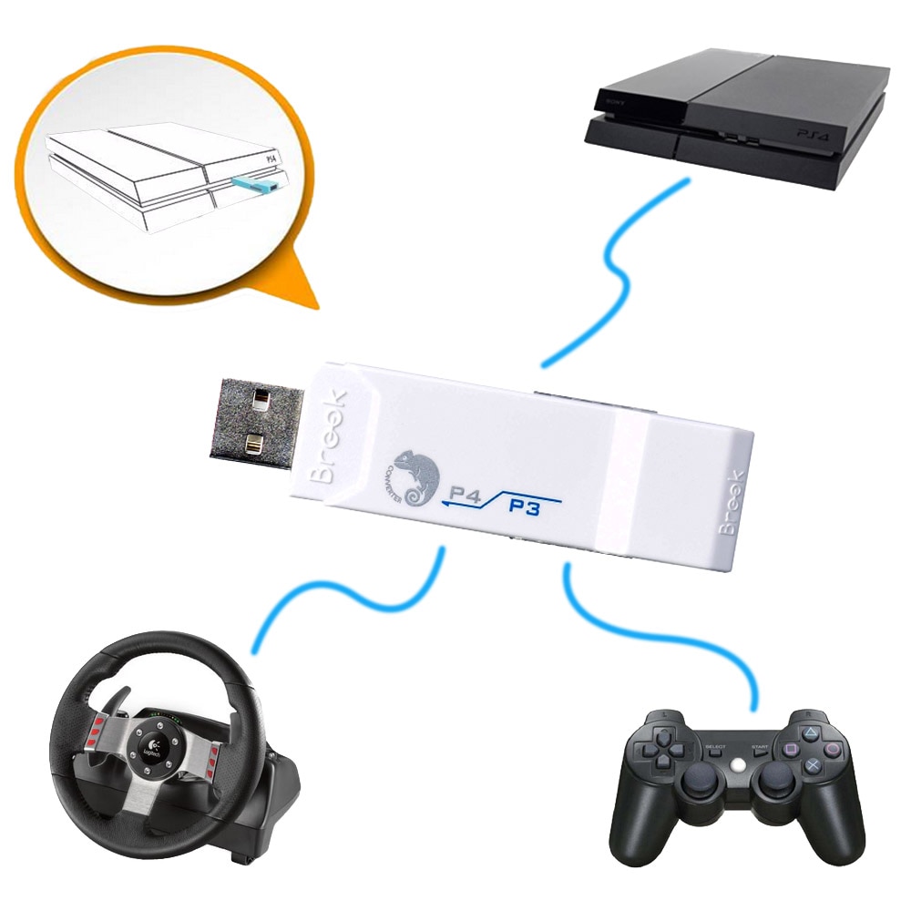 Adaptador Para Volante Ps3 A Ps4