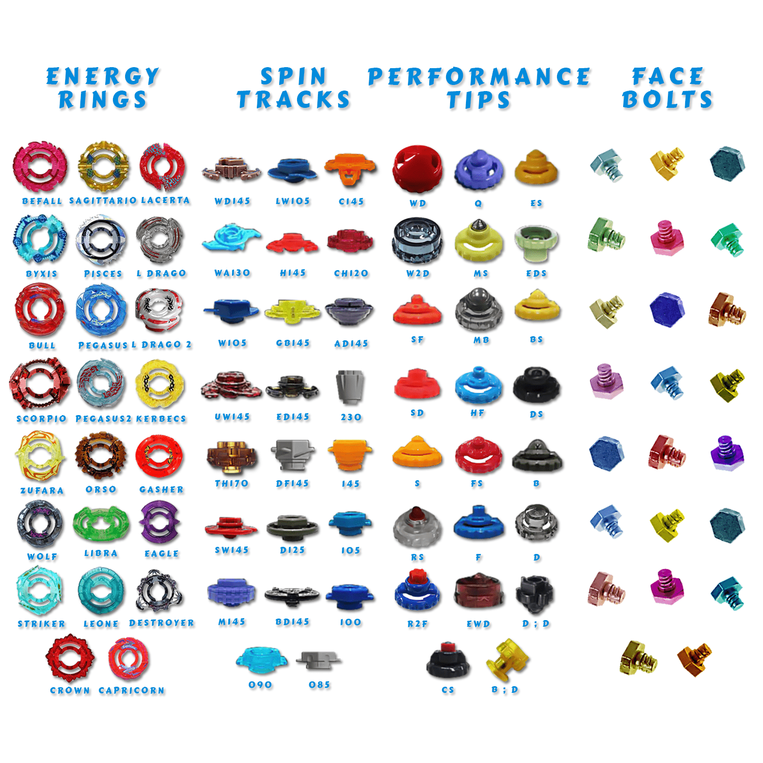 Beyblade Parts