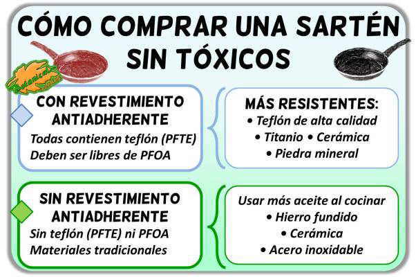 Sartenes Libres De Toxicos